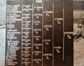 Mezinrodn amatrsk mistrovstv R 1939